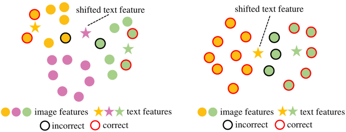 CAP method overview